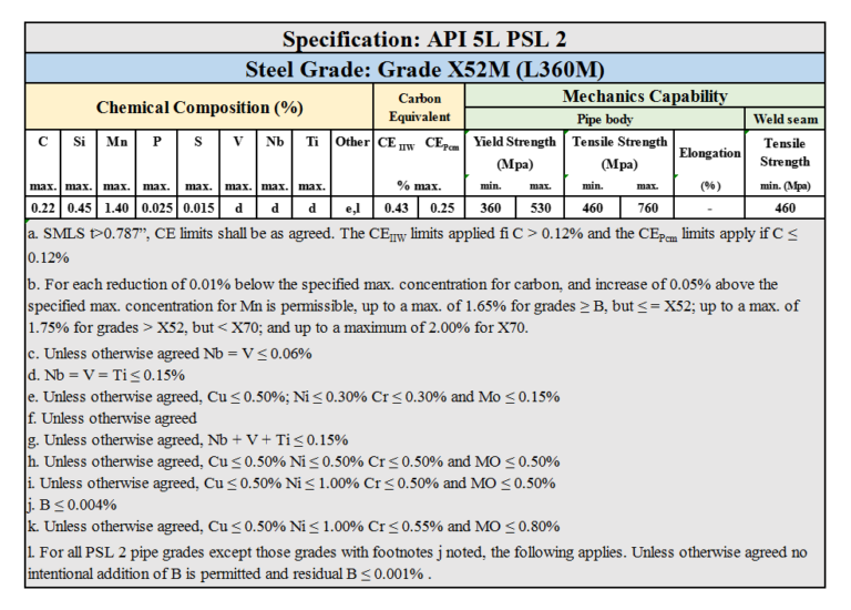 API 5L PSL 2 Gr X52M Chemical Composition Mechanics Capability