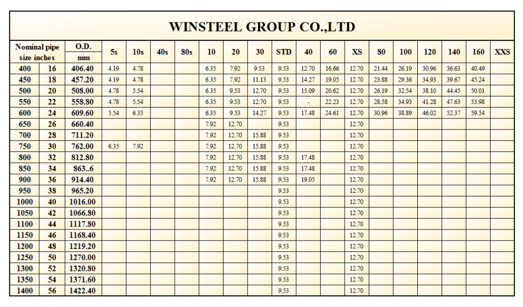 Steel Pipe Dimensions Chart Pdf Design Talk