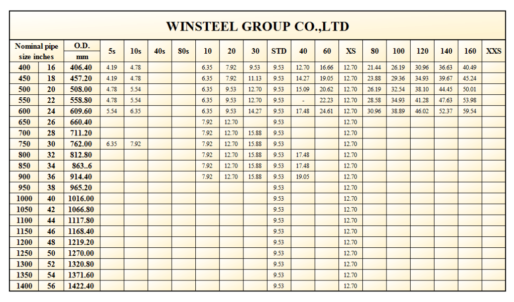 Carbon Steel Pipe Wall Thickness Chart