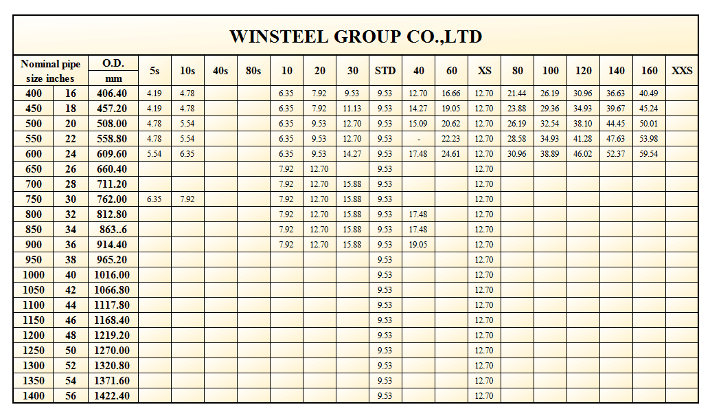 steel pipe size chart