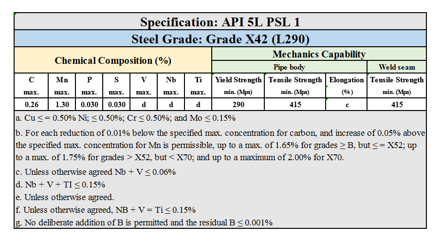 API 5L PSL 1 Grade X42