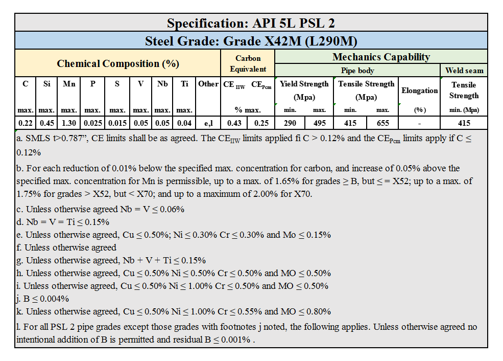 API 5L PSL 2 Grade X42M