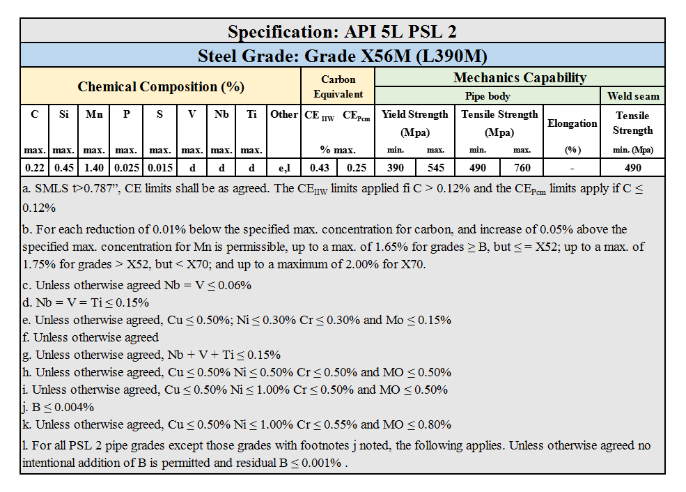 API 5L PSL 2 Grade X56M