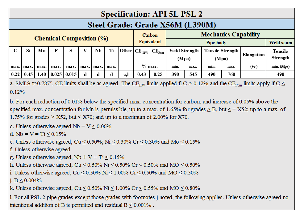 Сталь 2 5. API 5l gr.b psl-2 аналог. API 5l x60n. API spec 5l. Спецификация API SP.