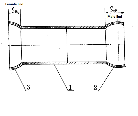 Spherical Socket pipe