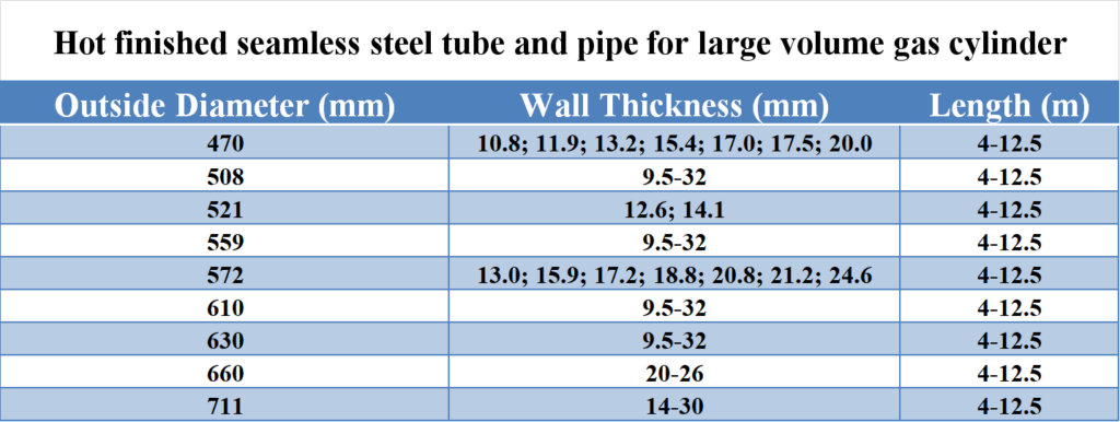 Hot finished seamless steel tube and pipe for large volume gas cylinder