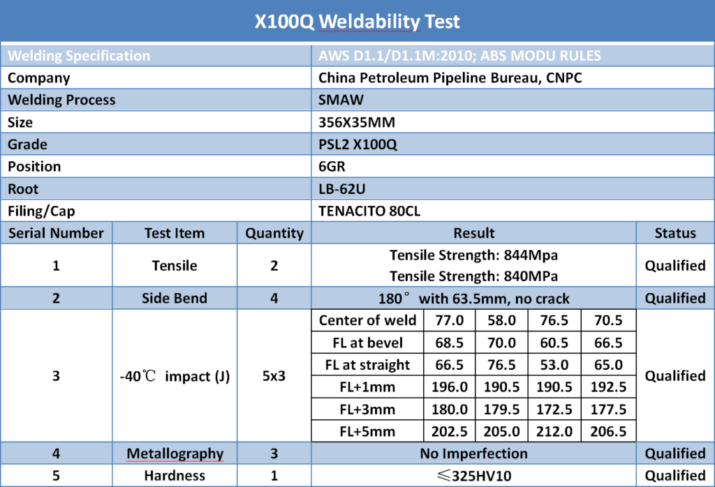 Seamnless pipe for offshore structure X100Q