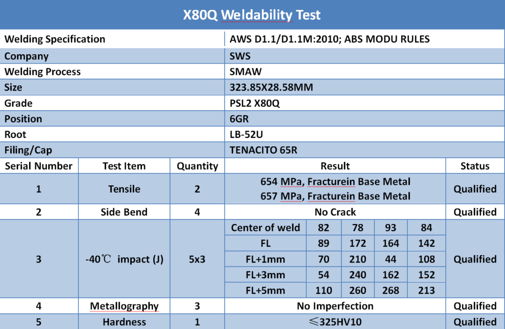 Seamnless pipe for offshore structure X80Q