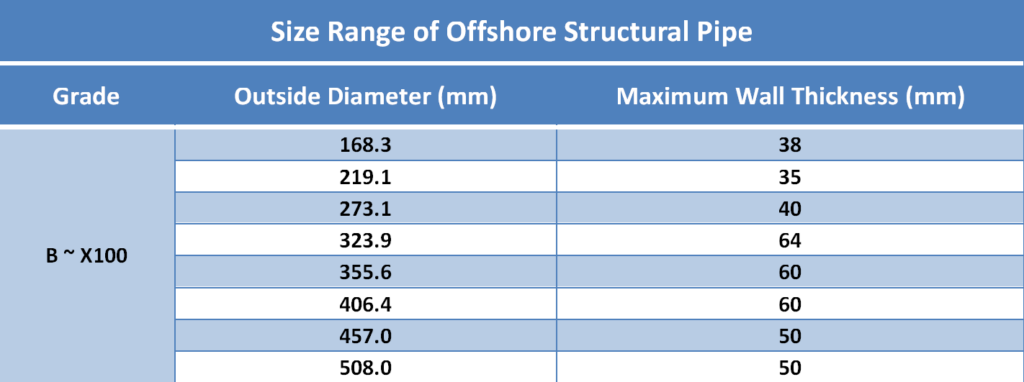 Size Range of Offshore Structural Pipe